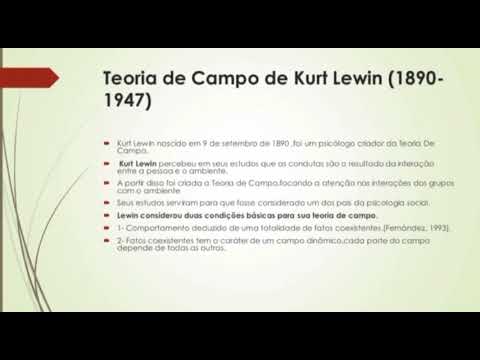 Teoria de Campo de Kurt Lewin ( 1820 - 1947 ) Gestalt