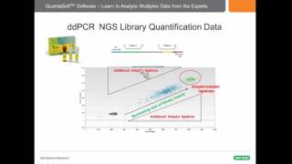 QuantaSoft™ Software: Learn to Analyze Multiplex Data from the Experts screenshot 3