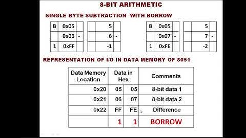 Assembly Language Program Simulation of 8051 Single byte Subtraction with Borrow in KEIL IDE (0.12)