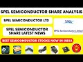 SPEL SEMICONDUCTOR Share Newsspel semiconductor fundamentals spel semiconductor share analysis SPEL