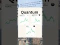 Memory, quantum, AI, robotics, rare earths, and nuclear are shaping the next decade right now ahead!