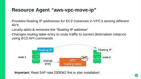 TUT91614 Fast SAP HANA Failover Architecture AWS Cloud