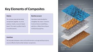 Definition of Composite Materials PPT