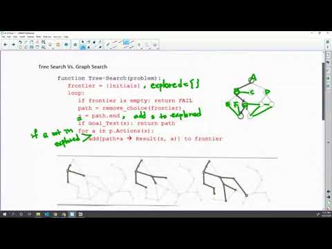 AI U1 D1 Graph Search Pseudo Code