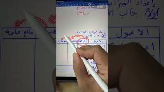 المحاسبة : إعداد الميزانية الختامية ثم الوظيفية .( انتهينا من كل الافكار ) 😍🥇🌍♥️