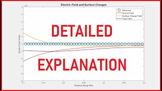 Response To Veritasium - In Depth Explanation