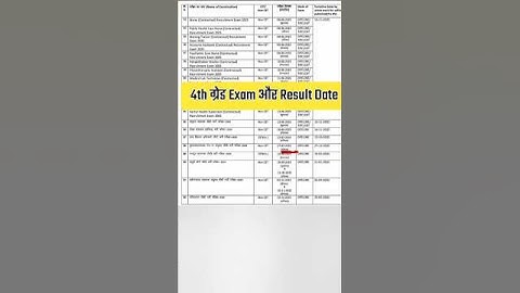 Chaturth Shreni Bharti Exam Date /Result Date 👍 4th Grade Vacancy Rajasthan