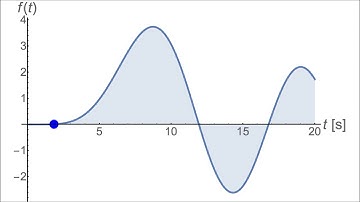 Psychoacoustic Graph Sonification