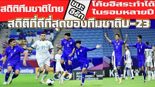 สถืติที่ดีที่สุดของทีมชาติไทย ยู23 ที่โค้ชอิสระฝากไว้ #สถิติทีมชาติไทย