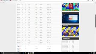 How to Find Rank of Youtube Channel