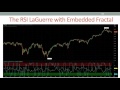 Free Online Seminar: How to Use These Revolutionary Indicators to Find Trades