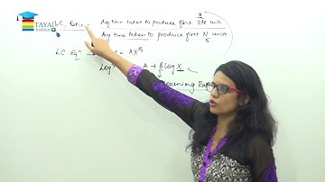 Learning Curve Part 3