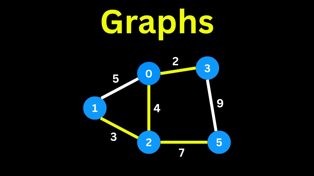 A Gentle Introduction to Graph Data Structure - YouTube