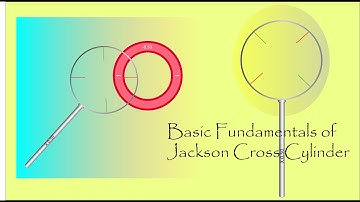 Jackson Cross Cylinder