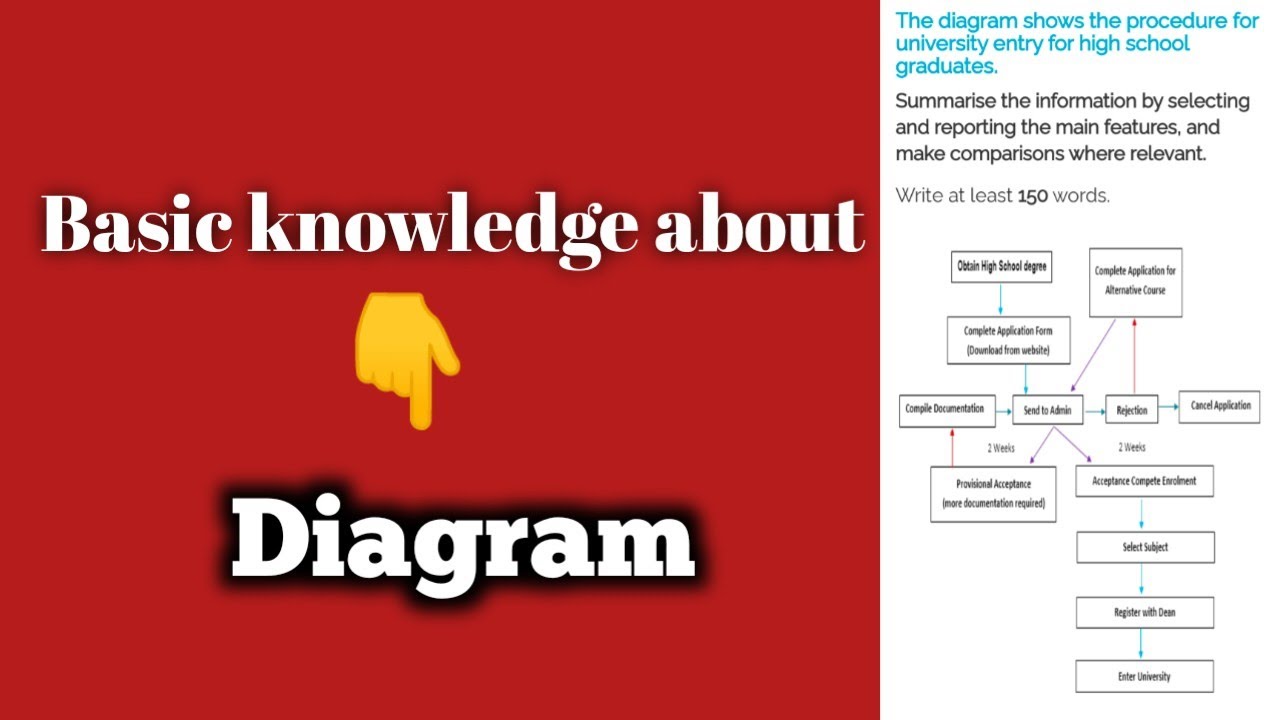 How To Do Diagram YouTube how-to-do-diagram-youtube