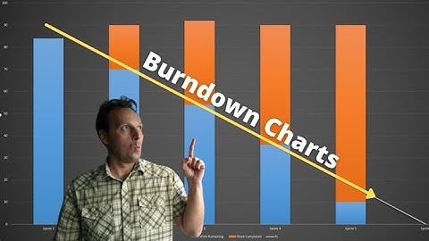 Master Burndown Charts Use and Create Burndown Charts in Scrum DEMO