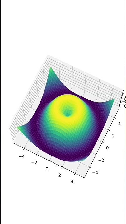 Make 3D graph using python in mobile || #shorts #ytshort #CodewithMr.Y ...