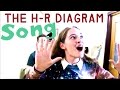 HR Diagram Unplugged: A Stellar Journey Through Stars and Their Secrets