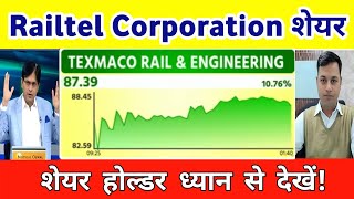Railtel Corporation Share News  Railtel Share Analysis  Railtel Share News Today 02 April 2026