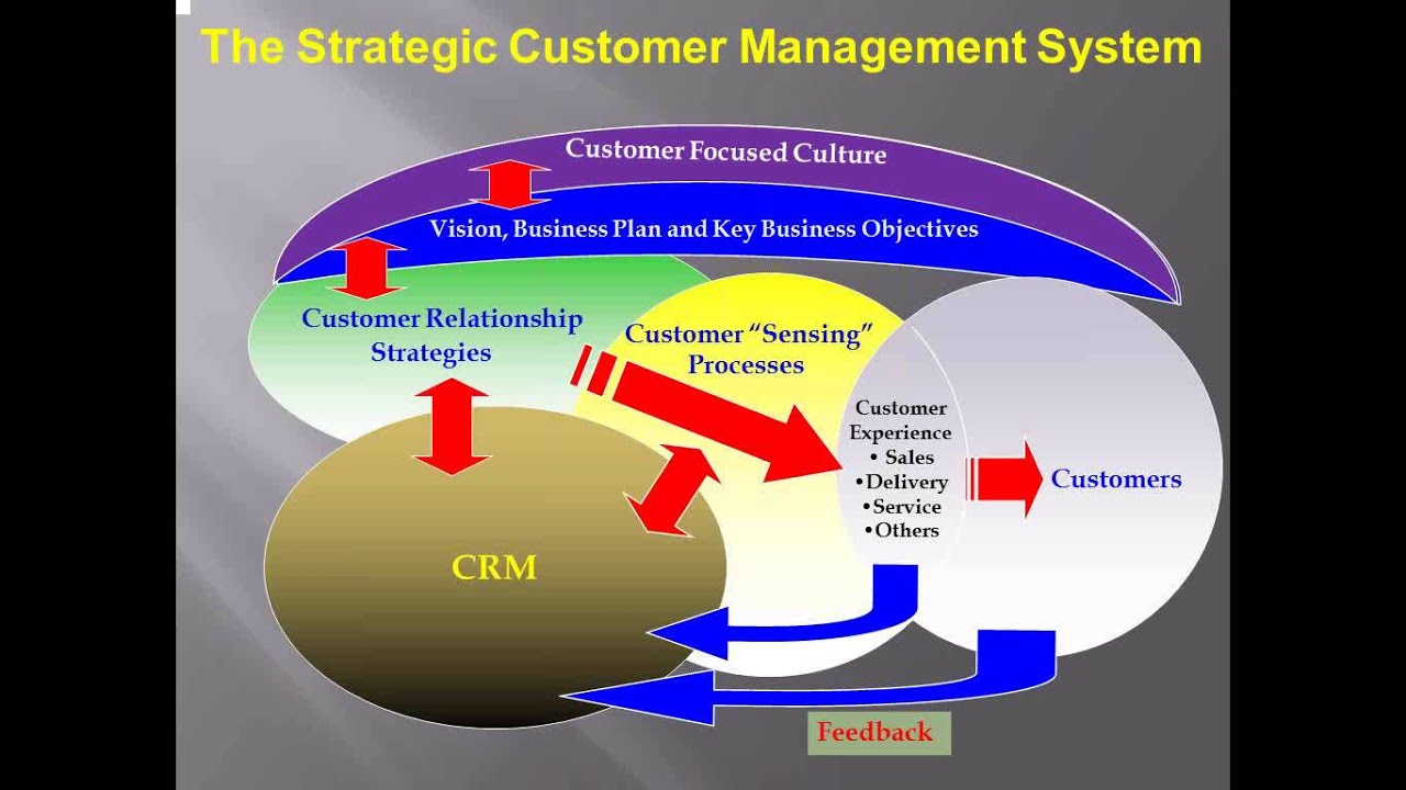 The 7 Deadly Sins of Customer Management by Dr. Ted Marra | MILE Webinar
