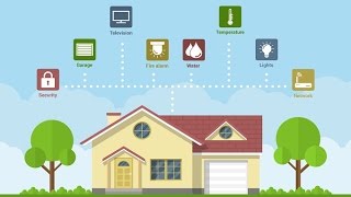 [IoT] Building a smart home (cont)