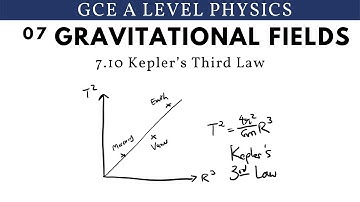 GCE A Level Physics | Kepler’s Third Law (Gravitational Fields Chapter)