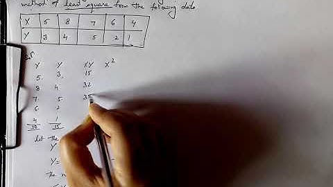 method of least square(Regression equation )