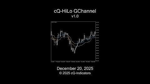 cQ-HiLo GChannel MT4 Indicator