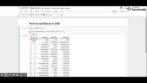 How to read CSV by pandas Python  in hindi