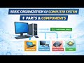 Basic Organization of Computer System | Parts & Components of Computer System