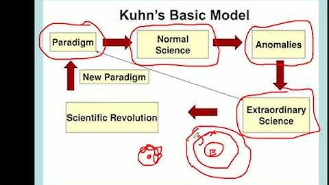Thomas Kuhn and Paradigms