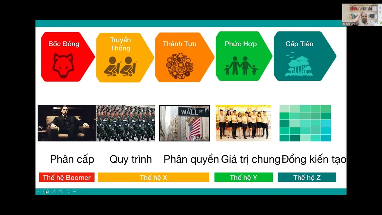Outline Video Tái Tạo Tổ Chức Phần 2 - Tự quản qua lăng kính màu Xanh Ngọc