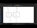 Double Linked List - Oversimplified