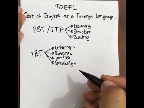 TOEFL PBT/ITP and iBT