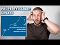 My Market Prediction Update | MARKET UPDATE | PROPERTY INVESTMENT UK