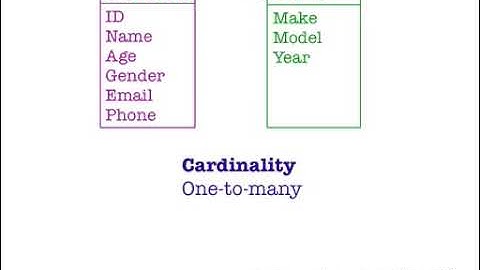 Database Fundamentals
