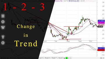 1-2-3 Change in Trend Method
