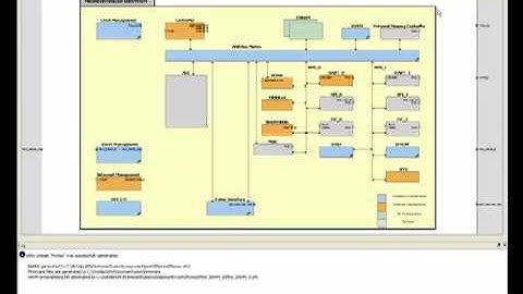 SmartFusion FPGA Design Flow