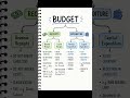 Budget #upsc #faa #ugc net #economics #budget #fiscal policy #ssc