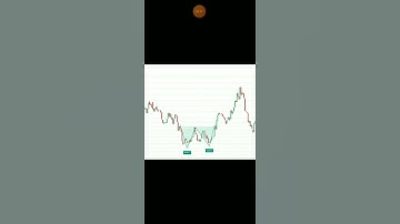 double bottom pattern #viralvideo #viral #shorts #short #viral