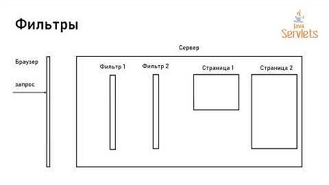 Учебное приложение JAVA логин форма. Servlets. JSP. JDBC