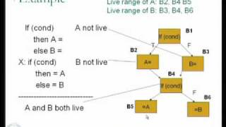 ⁣Mod-05 Lec-08 Code Generation-Part 3 and Global Register Allocation