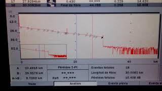 Prueba de configuración OTDR ANRITSU / Perú