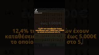 💶 Κατανομή των καταθετών και το ποσοστό επί των συνολικών καταθέσεων ανά κατηγορία ποσού στην Ελλάδα