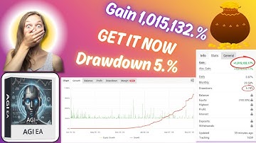 AGI EA – 100% Hands-Free AI Forex Trading | Smart Automated Robot for MT4