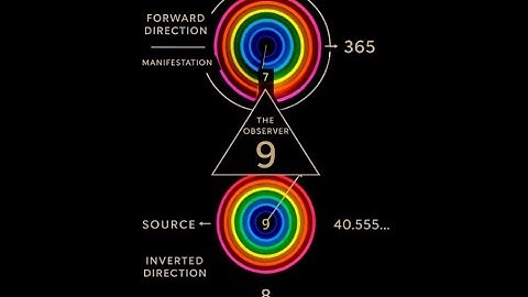 A Bidirectional Cosmological Framework  Zero, Observation, Recursion, and the Dynamics of 0–1–7–8–9