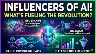 Emerging Technologies: Main Influencers and Drivers of AI