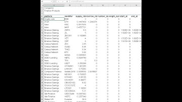 Use =CS.QUERY to get a list of defi products & protocols from CoinGecko in Excel & Googlesheets