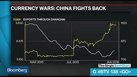 Look What Happened to Chinese Shipping After the Yuan Got Revalued - DayDayNews