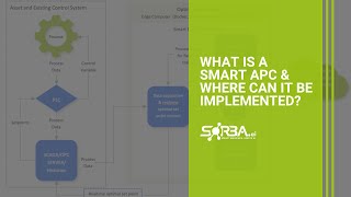 What is a Smart APC?